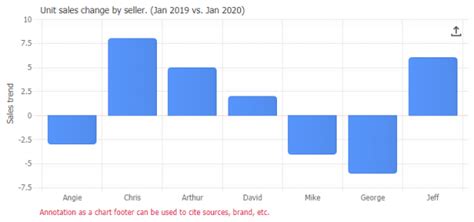 Afbeeldingsresultaten voor Annotation Chart