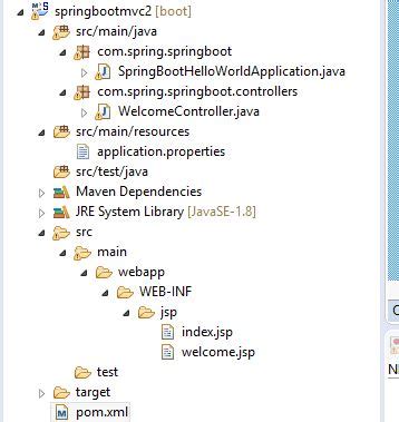 Spring Boot JSP に対する画像結果