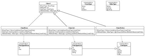 Toradh íomhá ar UML Array Attribute