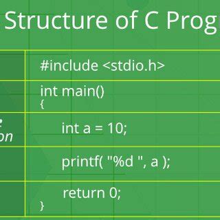Toradh íomhá ar Structure of a C Programming