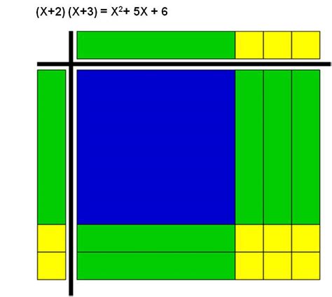 Toradh íomhá ar Tile Patterns Algebra