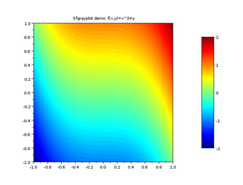 Image result for MATLAB Plot Gradient Color Between Points