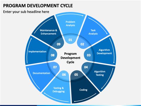 A Program Development Cycle Part 2 に対する画像結果