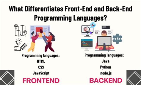 Programming Languages for Back End Devs に対する画像結果