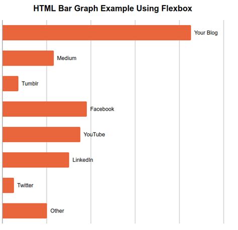 Bar Chart HTML に対する画像結果