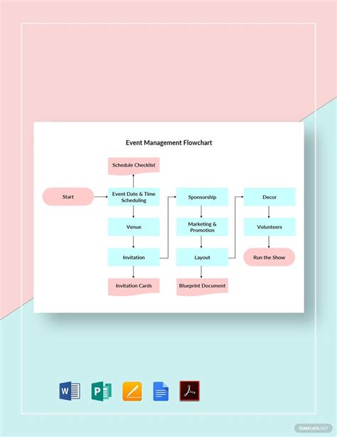 Image result for Event Flowchart