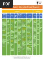 Image result for Class 12 BST Chapter 1 Notes