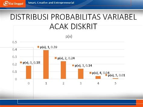 Image result for Variabel Acak