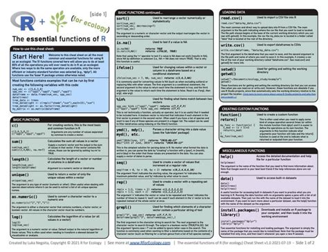 Image result for Basic R Functions