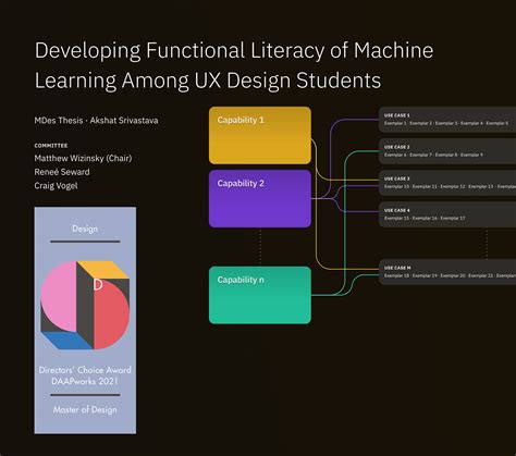 Image result for Machine Learning UX