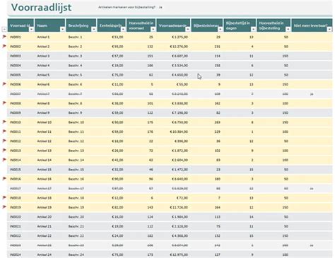 Image result for Dos Lijst