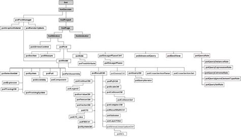Image result for Object Hierarchy in JavaScript