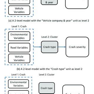 Image result for Hierarchical Bayesian Model Example