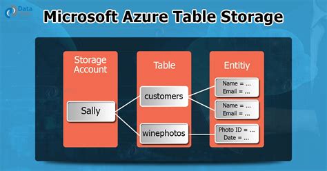 Image result for Export Azure Table Storage to CSV