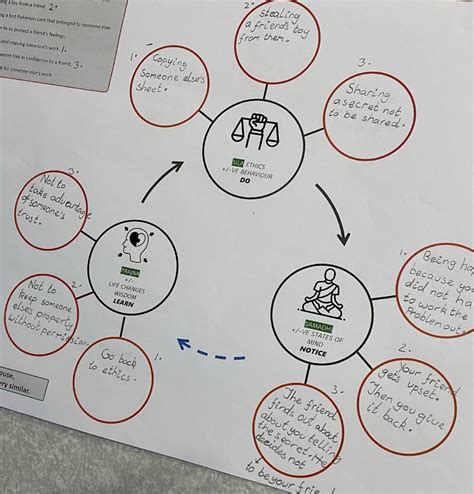 Image result for Task Design School