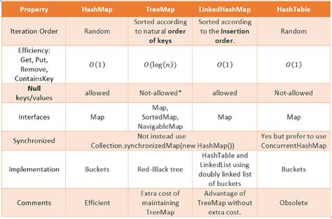 Image result for Hash Table HashMap and Hash Table