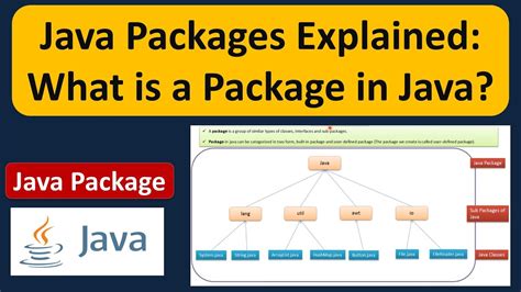 Afbeeldingsresultaten voor Packages in Java