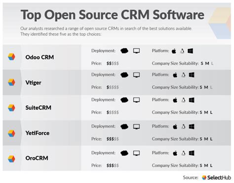 Image result for Java CRM Open Source