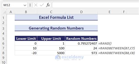 Image result for Formula List for Excel