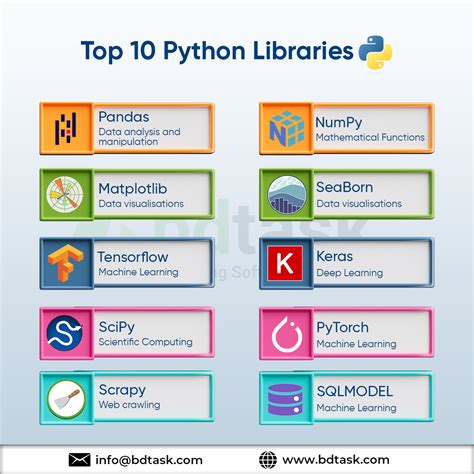 Programming Libraries Python に対する画像結果
