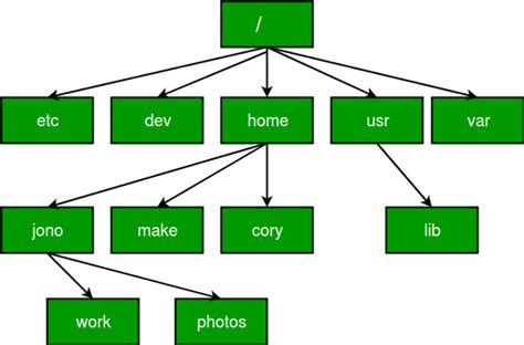 Image result for Relative vs Absolute File Path