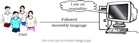 Image result for Second Generation Language of Computer