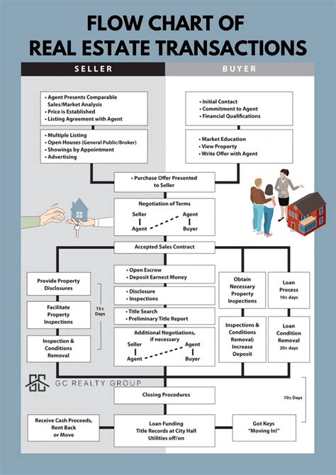 Toradh íomhá ar Process Flow Chart.pdf