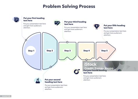 Image result for 5 Step Problem Solving Process Template
