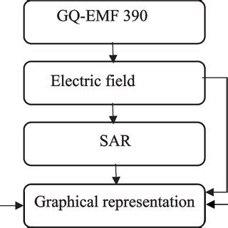 Image result for Capture Data Workflow