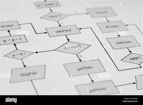 Flowchart Examples in Computer Programming に対する画像結果
