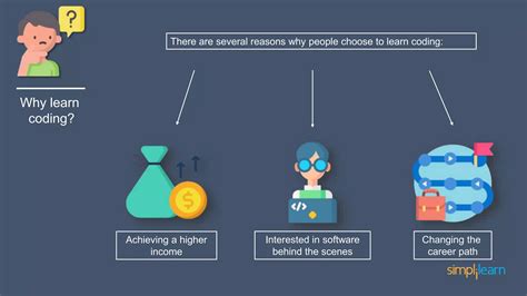 Image result for How to Start Learn Coding