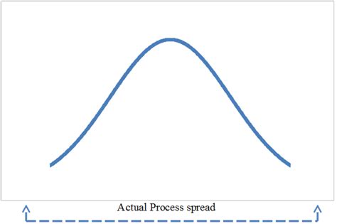 Process Capability Index Visual Studio に対する画像結果