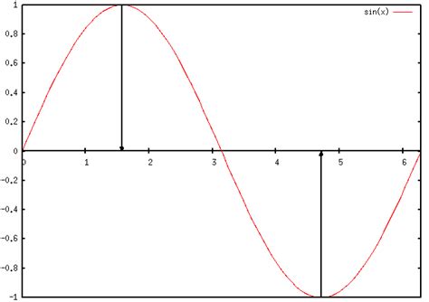 Vector Arrow Plot に対する画像結果