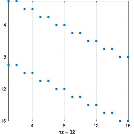 Toradh íomhá ar Banded Matrix