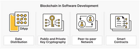 Image result for Blockchain Technology Software