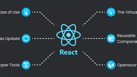 Image result for React Gauge Chart Example