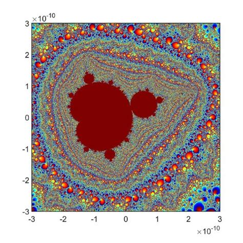 MATLAB Fractals に対する画像結果