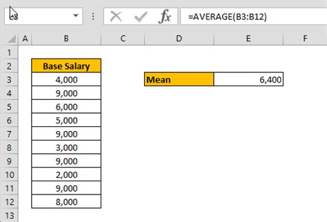 Image result for Mean Formula in Excel
