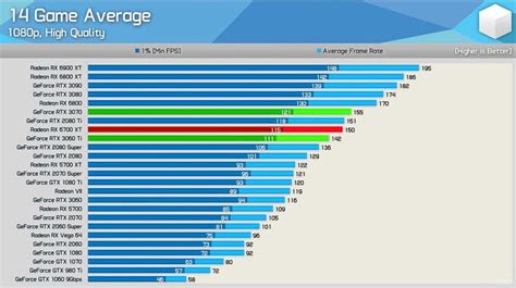 Gpu Comparison Chart 2024 Leah Nettle