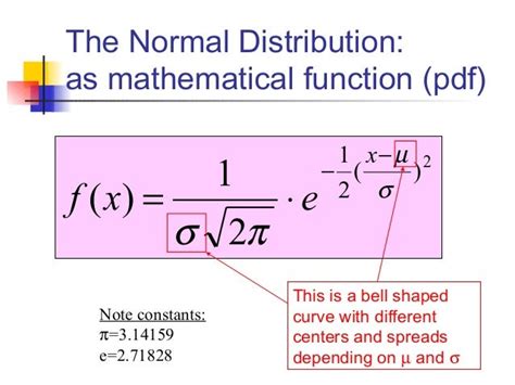 Image result for Normal Distribution PDF Equation