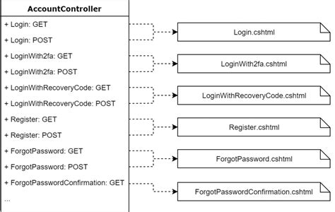 Image result for Razor Page Example