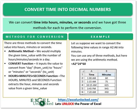 Image result for Excel Convert Clock Time to Decimals