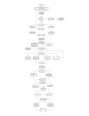 Afbeeldingsresultaten voor Flowchart Declare Variables