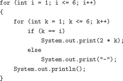 Image result for Function Example AP Computer Science
