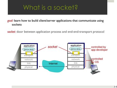 What Is Socket に対する画像結果