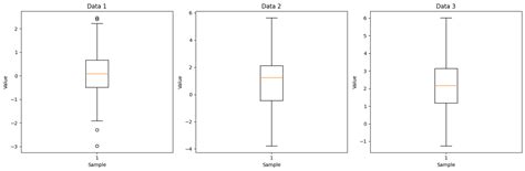 Box Plot Python に対する画像結果