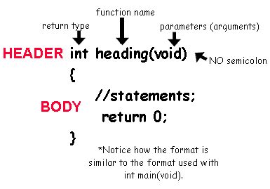 Image result for User-Defined Function