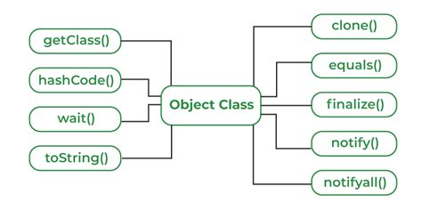 Image result for Symbols of Abstract Class in Java
