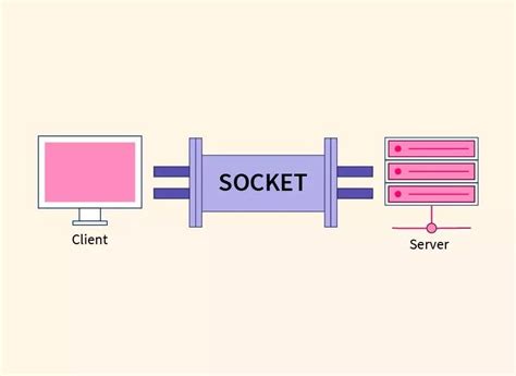 Image result for Socket Syscall Diagram