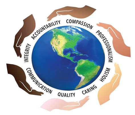 Image result for Nursing Core Values